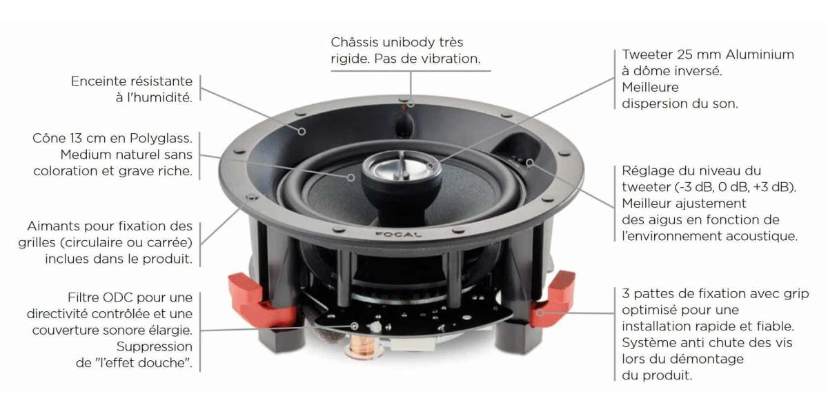 Enceintes Encastrables Focal 100 Icw5 - Prix Unitaire 7 Enceintes Encastrables Focal 100 Icw5 - Prix Unitaire – Image 5