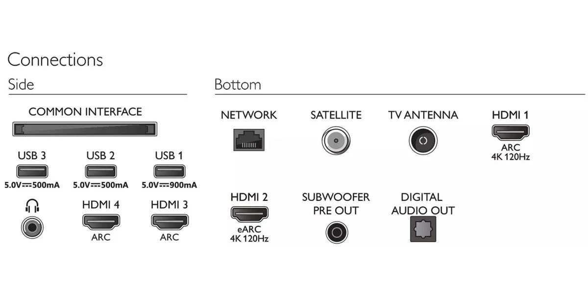 Téléviseurs Philips 77oled937 9 Téléviseurs Philips 77oled937 – Image 7